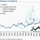 KOSPI & KOSDAQ are South Korean; TWSE & GTSM are Taiwan; TSE is Japan.